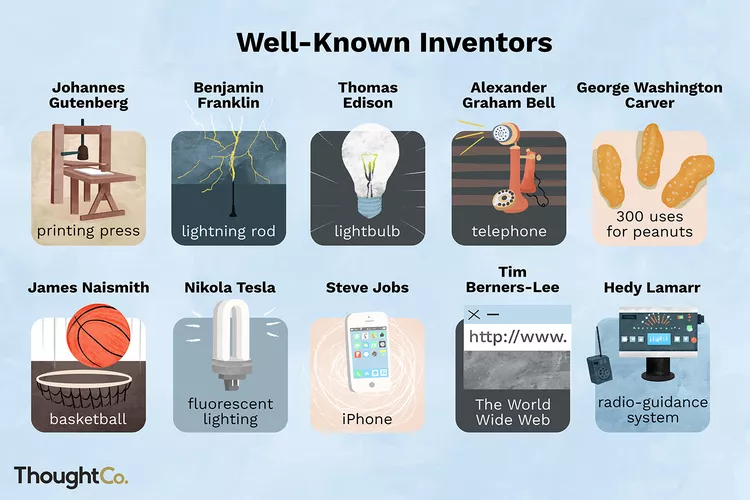 Famous Inventions